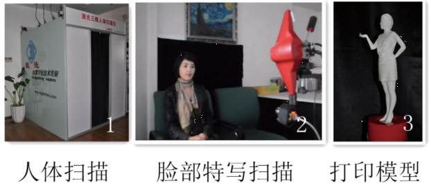 3D照相馆整体解决方案简介