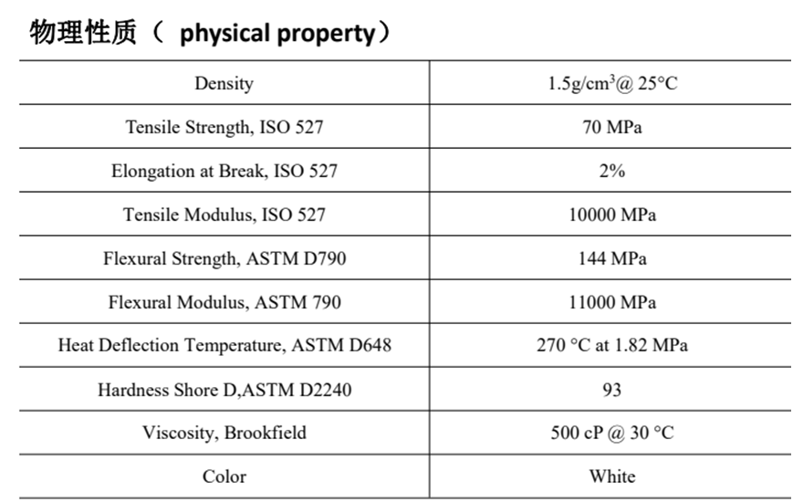 888集团科技大小槽光固化3D打印机的应用
